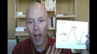 Behavior Gap Turning Fear & Greed Upside Down