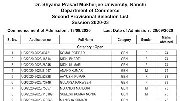 Dspmu Graduation B.A,B.Sc,B.Com 2nd Selection List Out 2020