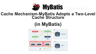Cache Mechanism-MyBatis Adopts a Two-Level Cache Structure (in MyBatis)