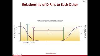 BIO 217   Chapter 2   Tools of a Healthy Diet SC1