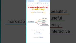 ▶▶  Mapas Mentales en Segundos con #ChatGpt y #MarkMap | Recursos para #Docentes🆗