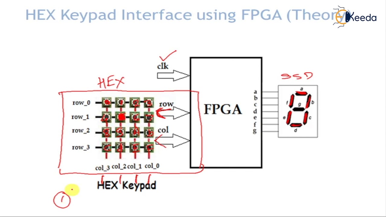 HEX Keypad Interface using FPGA Theory - YouTube