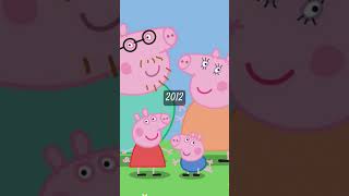 2012-2023 Evolution Of Peppa Pig