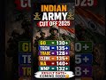 👉 🚨 Army Cut Off 2025 Leak? GD TECH CLERK ALL CUT OFF 😱#army2026#trending #viral#armyresult