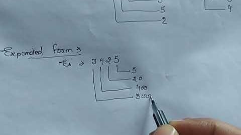 Class 3|| PLACE and FACE value
