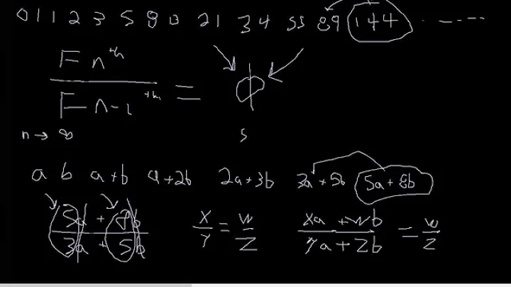 Fibonacci Number Trick