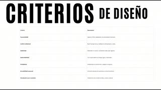 Habitabilidad del espacio arquitectónico Habitabilidad del espacio arquitectónico