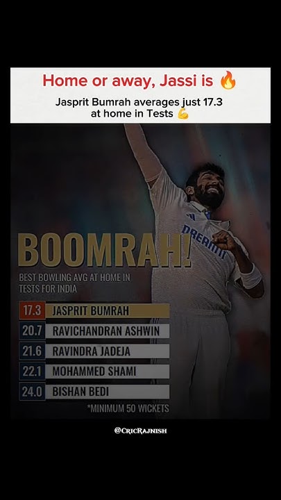 17.3 Average 😳🔥 - YouTube