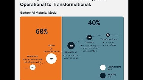 LXT Path to AI Maturity