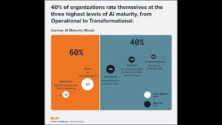 LXT Path to AI Maturity