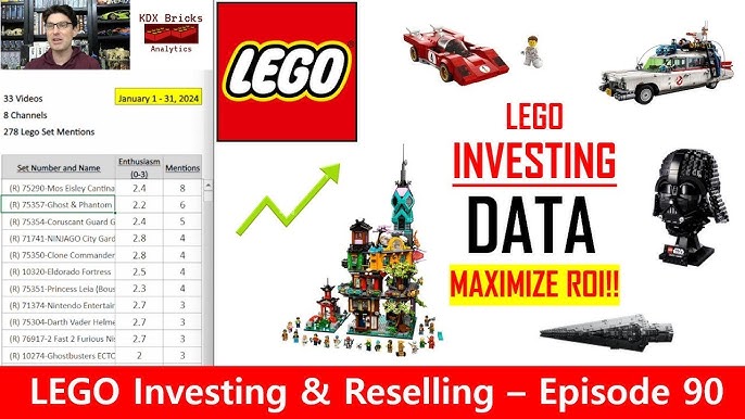 BAD LEGO Investments in 2024 - I'm skipping these sets. [Star Wars, Ideas,  Speed Champions, etc.] 