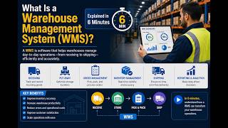 What Is a Warehouse Management System (WMS) Explained in 6 Minutes