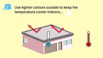 Overheating Explained