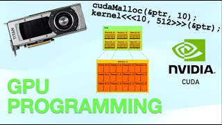 Lightning Fast Intro to NVIDIA CUDA & GPU Programming Theory