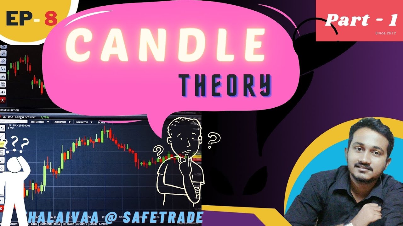 #Candle #Candle theory #bullish vs bearish #types of CANDLE Part 1 # ...