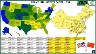 USA x CHINA - GDP PER CAPITA - (US$)