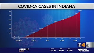 Indiana sees single-day record number of cases