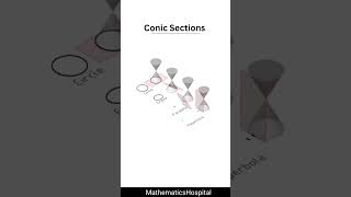 #visualrepresentation #math #conic_section #parabola #ellipse #hyperbola #circle