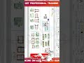 Live Batch-Bedroom Design in AutoCAD 2D | Professional Interior Layout Tutorial for Beginners🔥🔥🔥