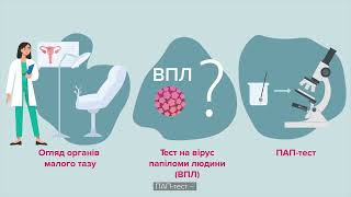 Жіноче здоров'я