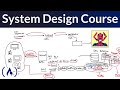 System Design for Beginners Course | Code Jungle Official