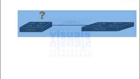 Setting DHCP, DNS, CDP etc Lab