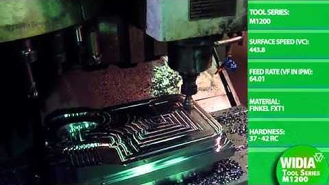 WIDIA Face Milling M1200 Mini