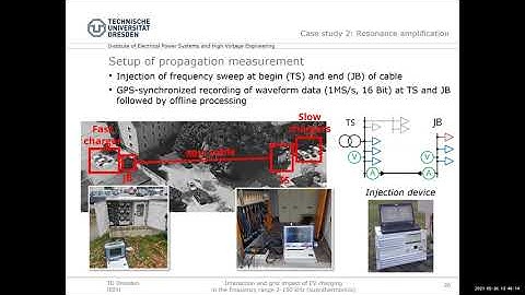 EV charging in 2-150 kHz (Supraharmonics). Jan Meyer, Technische Universität Dresden