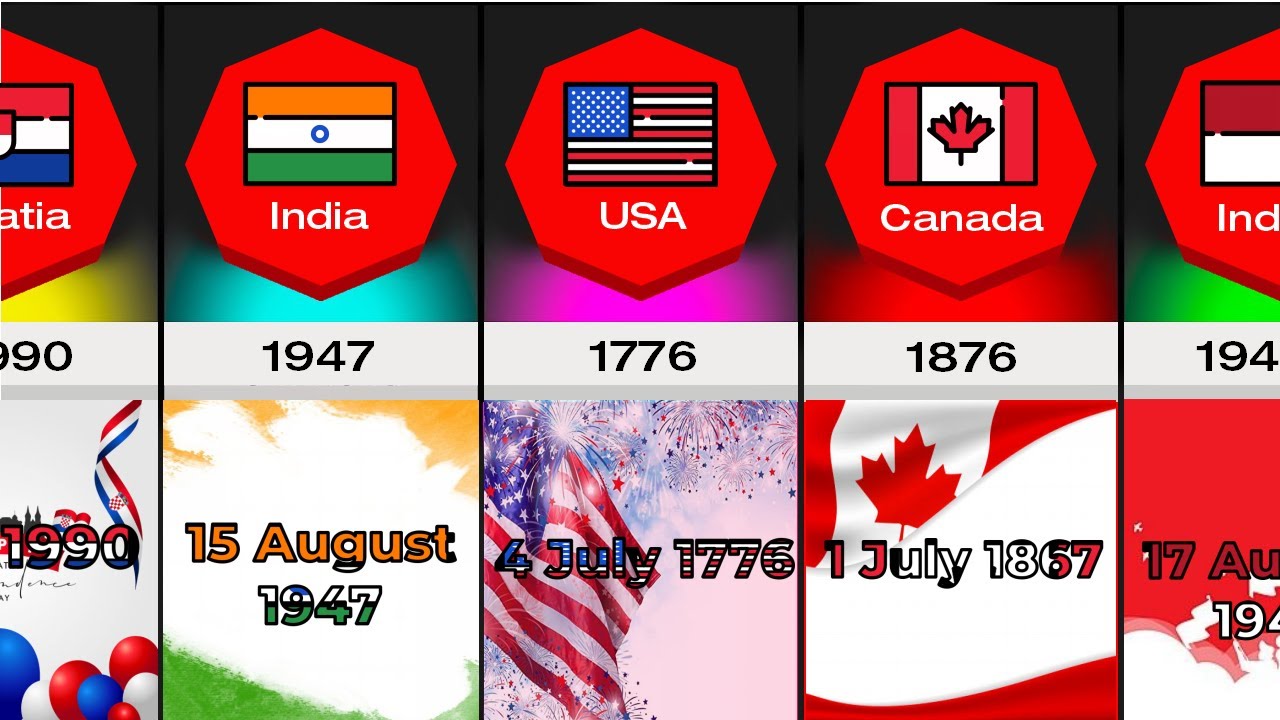 Independence Days Of Different Countries - YouTube