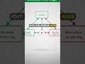 5 n8n Nodes Every Beginner Must Master