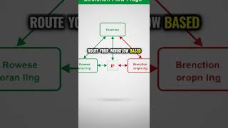 5 n8n Nodes Every Beginner Must Master