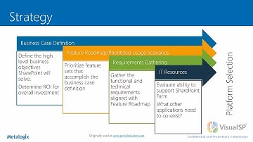 The 4 Things To Consider Before Upgrading To SharePoint 2016