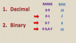 PPT | Number System