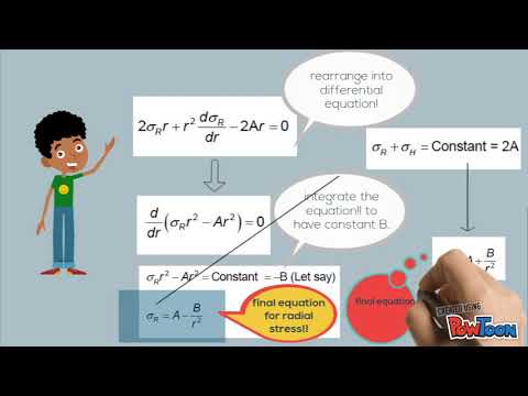thick cylinder (part 2)