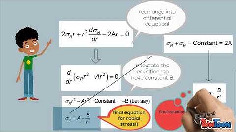 thick cylinder (part 2)
