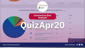 Coronavirus Quiz Analysis | QuizApr20 | Ep#3 | @MATLABHelper