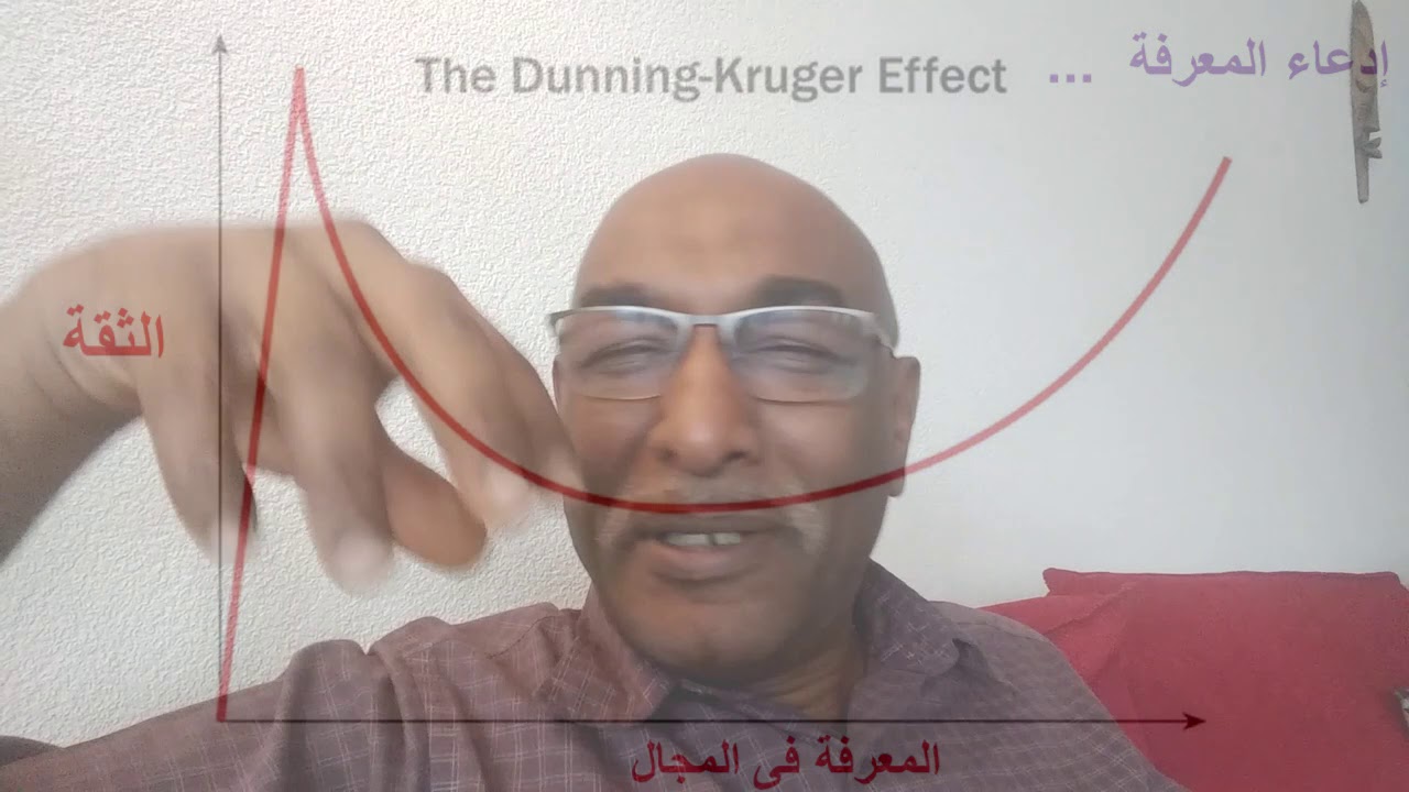 Dunning Krüger Dunning Krüger