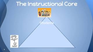 The Instructional Core
