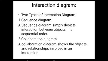 Introduction to UML |OOAD| Dr. M.Vedaraj, Associate Professor, CSE, RMDEC
