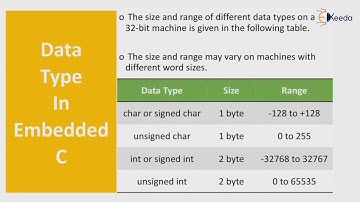 Data Type | Embedded Hardware | Embedded System & RTOS