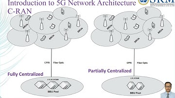 18ECO127T M2S1 Introduction to 5G Network Architecture