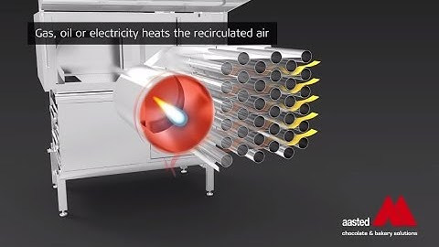 Conny™ Convection oven