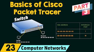 Basics of Cisco Packet Tracer (Part 3) | Switch