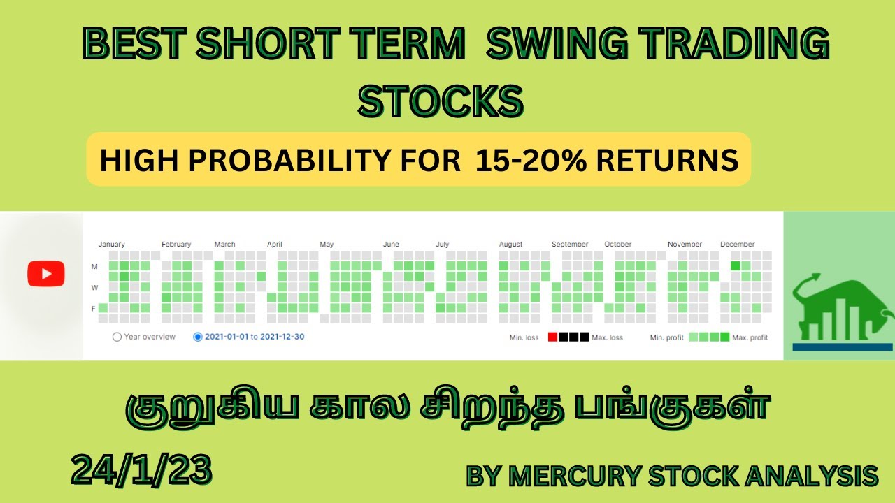 Swing trading stocks | 24.1.23 