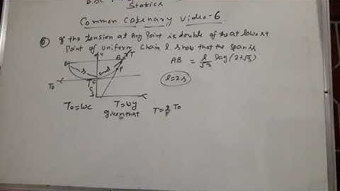 Common catenary Bsc class mechanics video 6