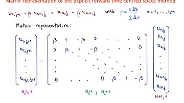 Matrix representation of the explicit forward time centred space method for the advection equation