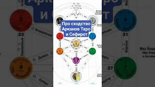 ✴️Случайное Совпадение Или Непознанная Закономерность❓ #Обучениетаро #Каббала  #Тароуэйта