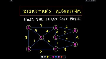 ❖ Dijkstra