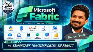 Cloud, OLTP, OLAP & ETL Explained | Must-Know Terms Before Learning Microsoft Fabric