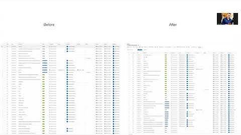 7.2 Cumulative Competency Adrian Bello